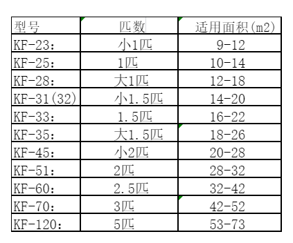昂仁空调维修